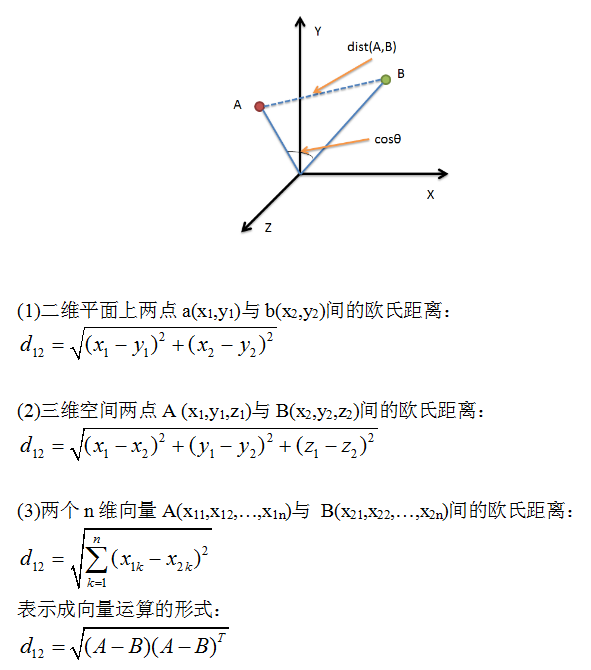 Python 距离实现综述